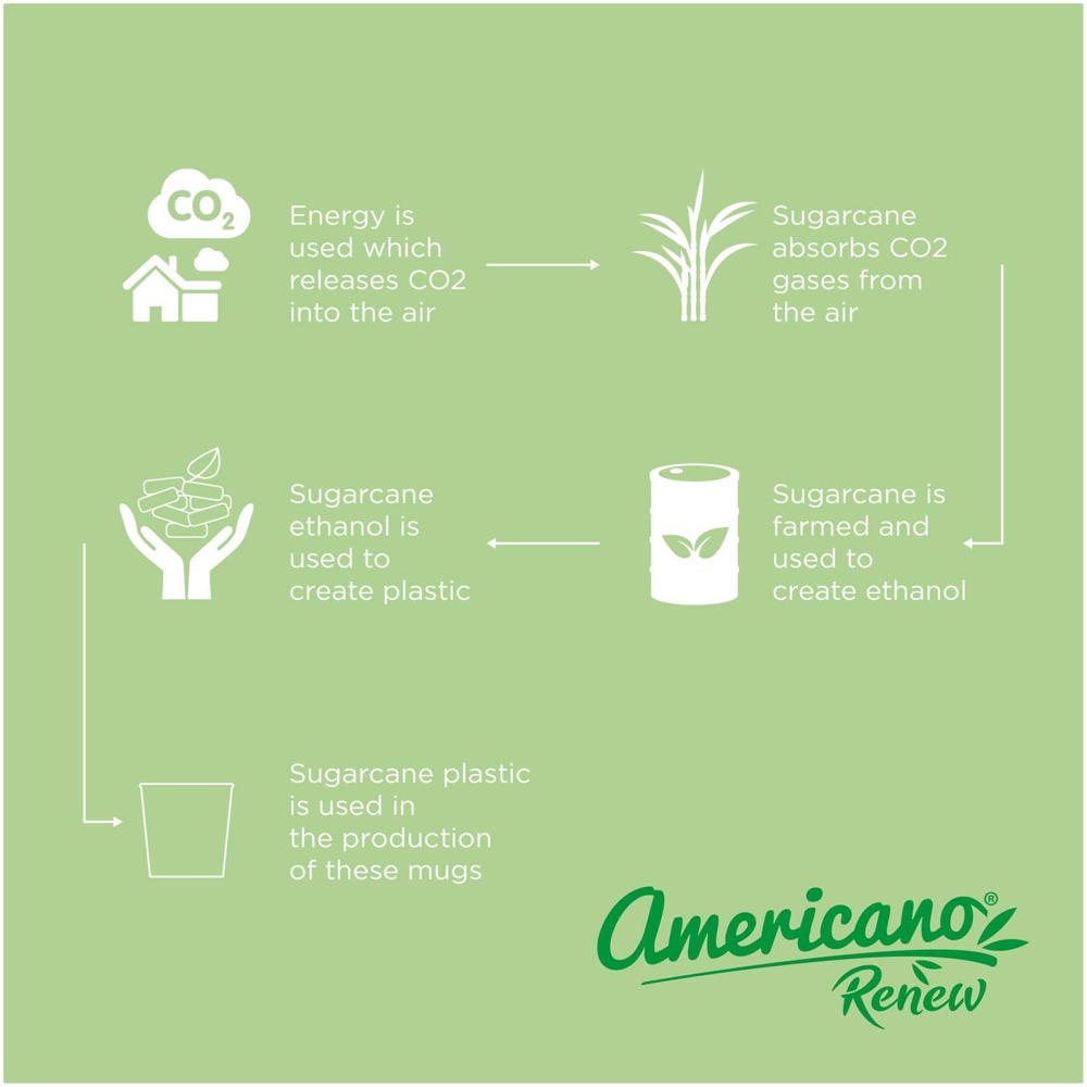 Americano® Switch Renew 200 ml beker