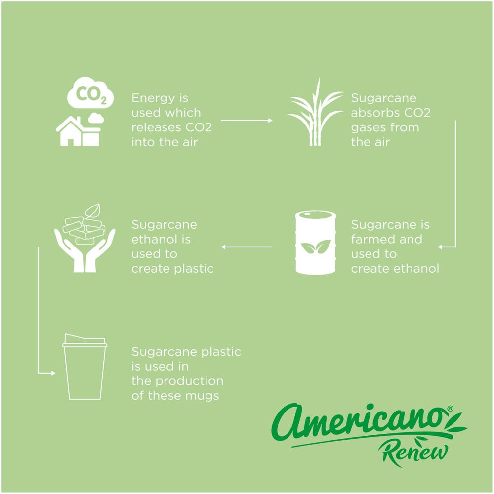 Americano® Switch Renew 300 ml beker met deksel
